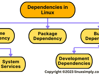 Apa itu Dependensi pada Linux - Featured image