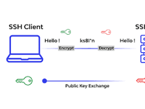 Mengatur SSH agar Orang Lain dapat Remote Desktop ke Linux Ubuntu Anda, - Featured image